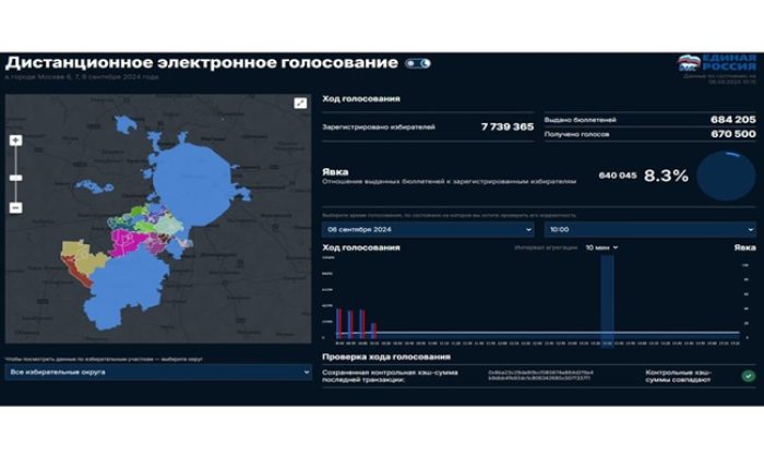 “Birleşik Rusya”, DEG’nin Moskova Şehir Duması seçimlerindeki ilerlemesini izlemek için bir portal başlattı